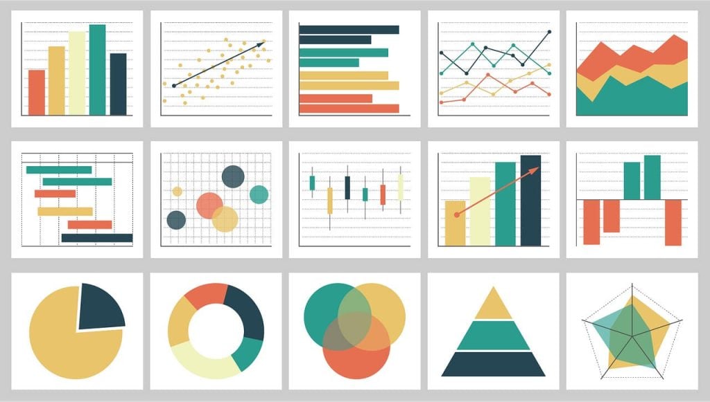 Data Visualization examples including pie chart