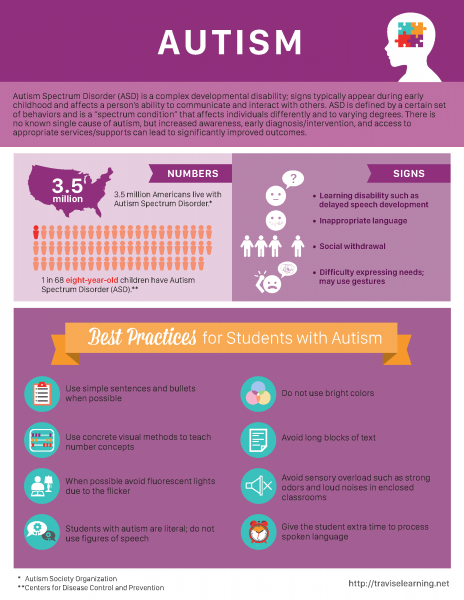 Autism Accessibility Info-graphic