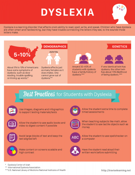 Dyslexia Accessibility Info-Graphic