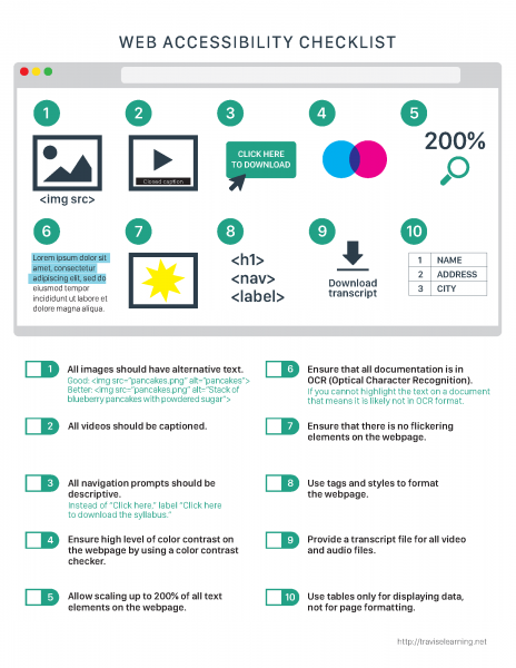 web accessibility checklist info-graphic